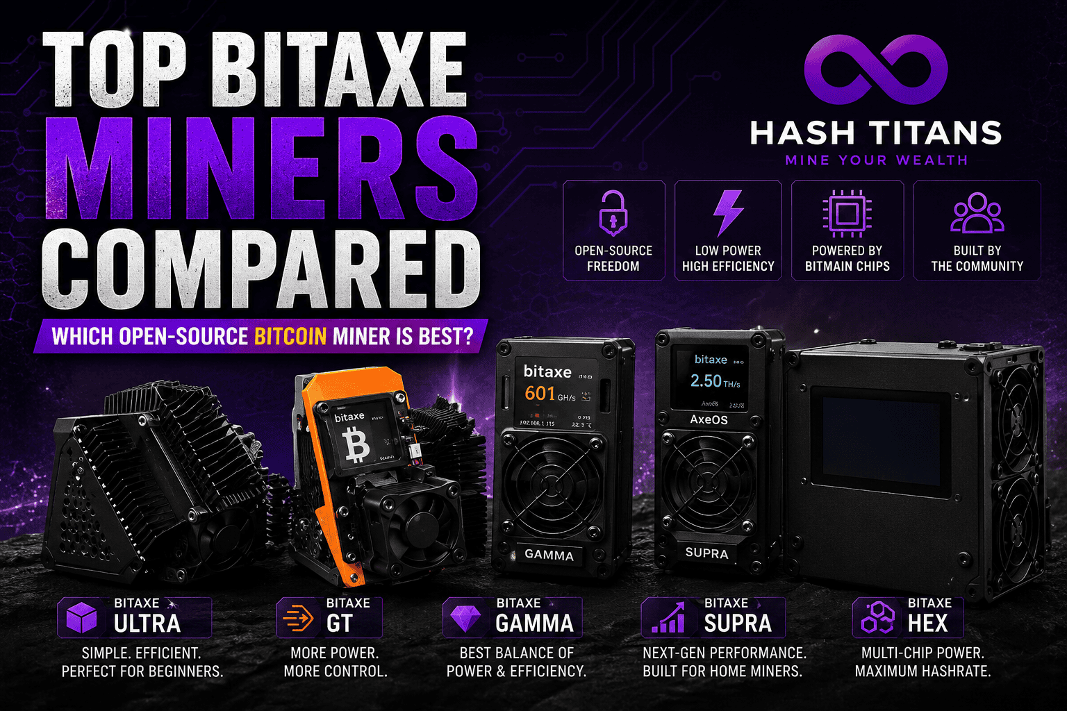 Top Bitaxe Miners Compared Top Bitaxe miners compared including Gamma Supra Ultra GT and Hex open-source Bitcoin ASIC miners