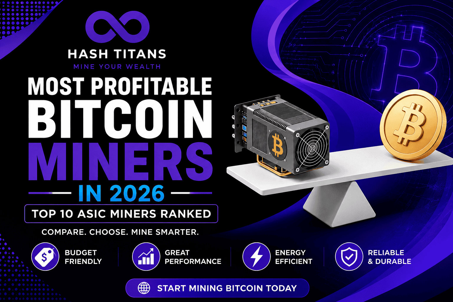Most Profitable Bitcoin Miners in 2026 | HashTitans HashTitans featured image showcasing the Most Profitable Bitcoin Miners with a modern ASIC miner, Bitcoin graphics, and cryptocurrency-themed design representing high-performance, energy-efficient Bitcoin mining hardware for maximum ROI.
